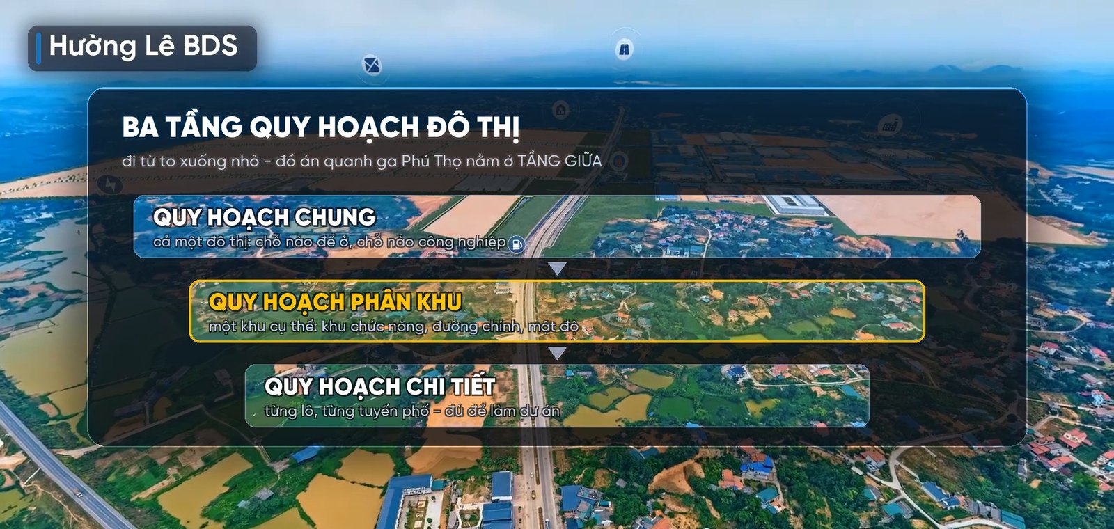 Ba tầng quy hoạch đô thị: quy hoạch chung, quy hoạch phân khu và quy hoạch chi tiết, đồ án quanh ga Phú Thọ nằm ở tầng giữa