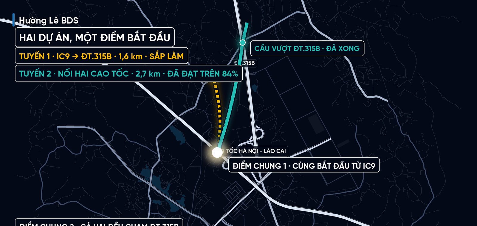 Sơ đồ hai dự án cùng bắt đầu từ IC9: đường IC9 – ĐT.315B 1,6 km sắp làm và tuyến nối hai cao tốc 2,7 km đã đạt trên 84%