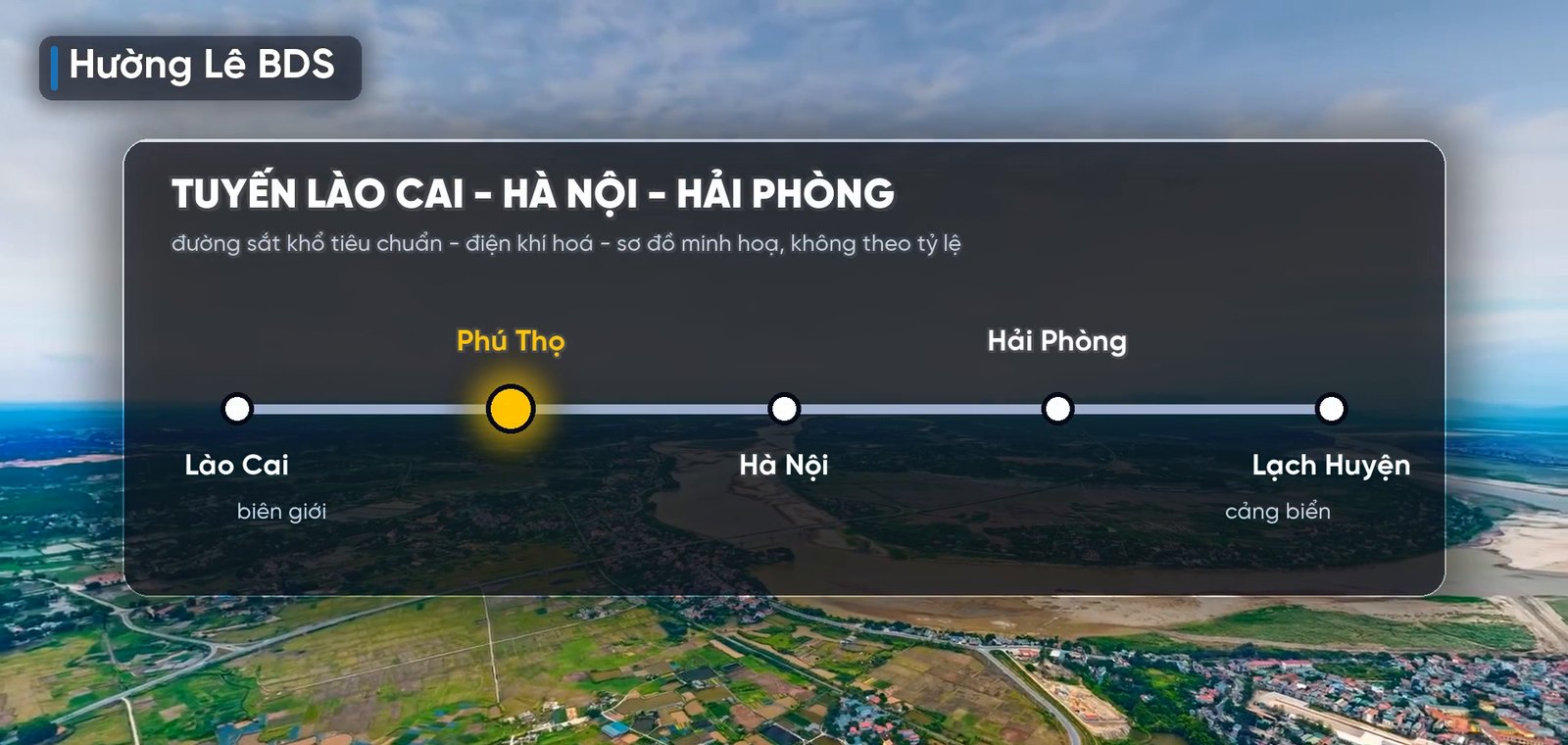Sơ đồ tuyến đường sắt Lào Cai – Hà Nội – Hải Phòng khổ tiêu chuẩn, đánh dấu vị trí ga Phú Thọ giữa Lào Cai và Hà Nội
